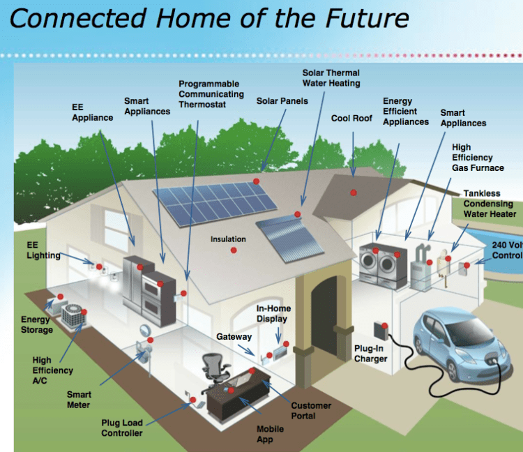 SmartGRID Energy + Brazil Security