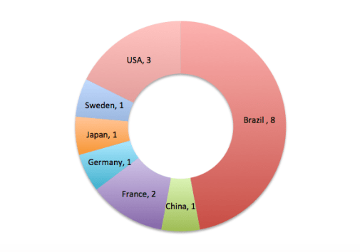 Screen Shot 2015-08-19 at 4.54.53 PM